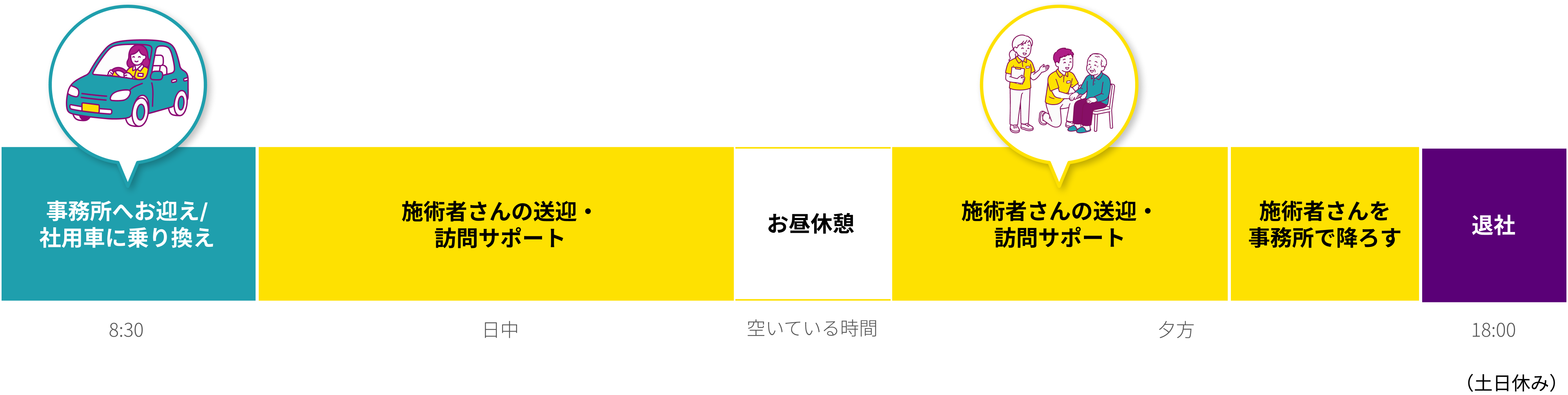 ある1日のスケジュール