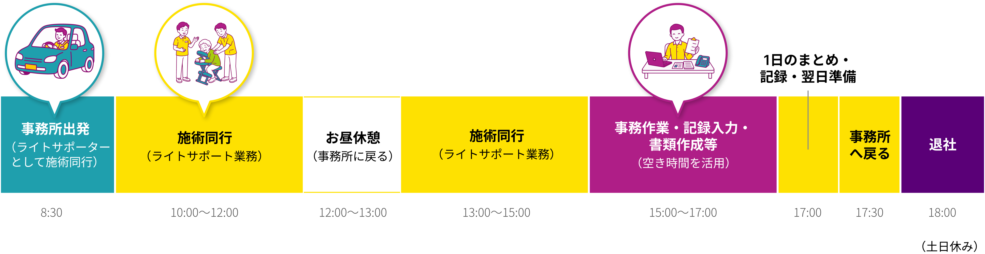 ある1日のスケジュール