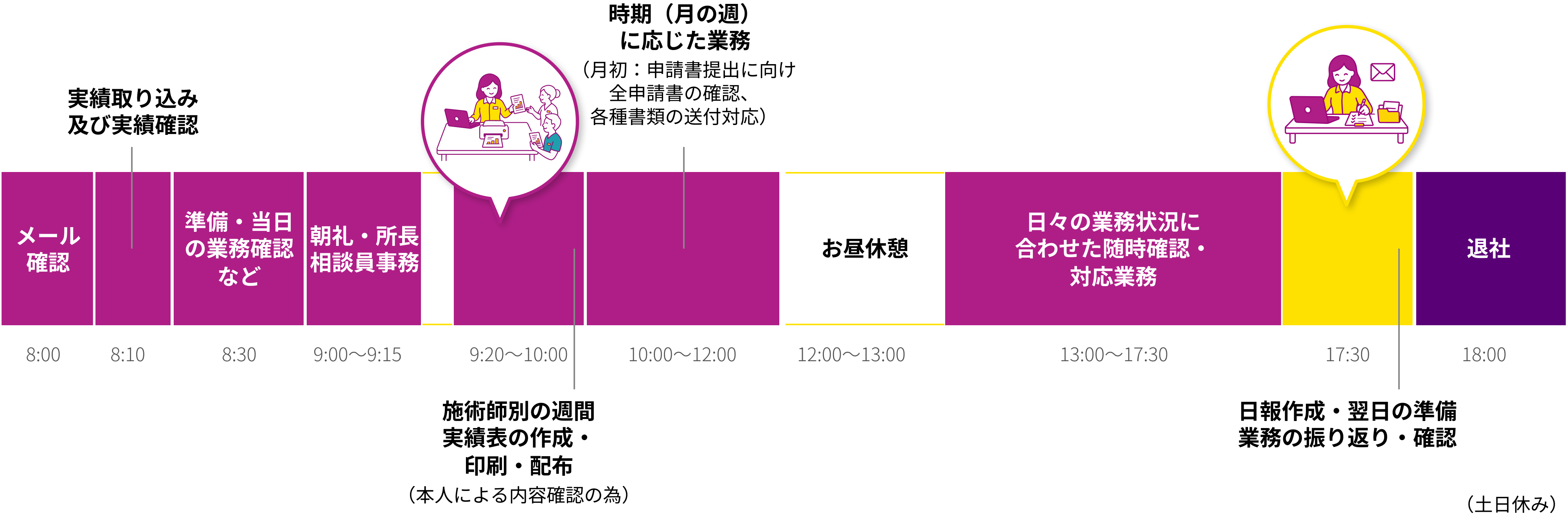 ある1日のスケジュール
