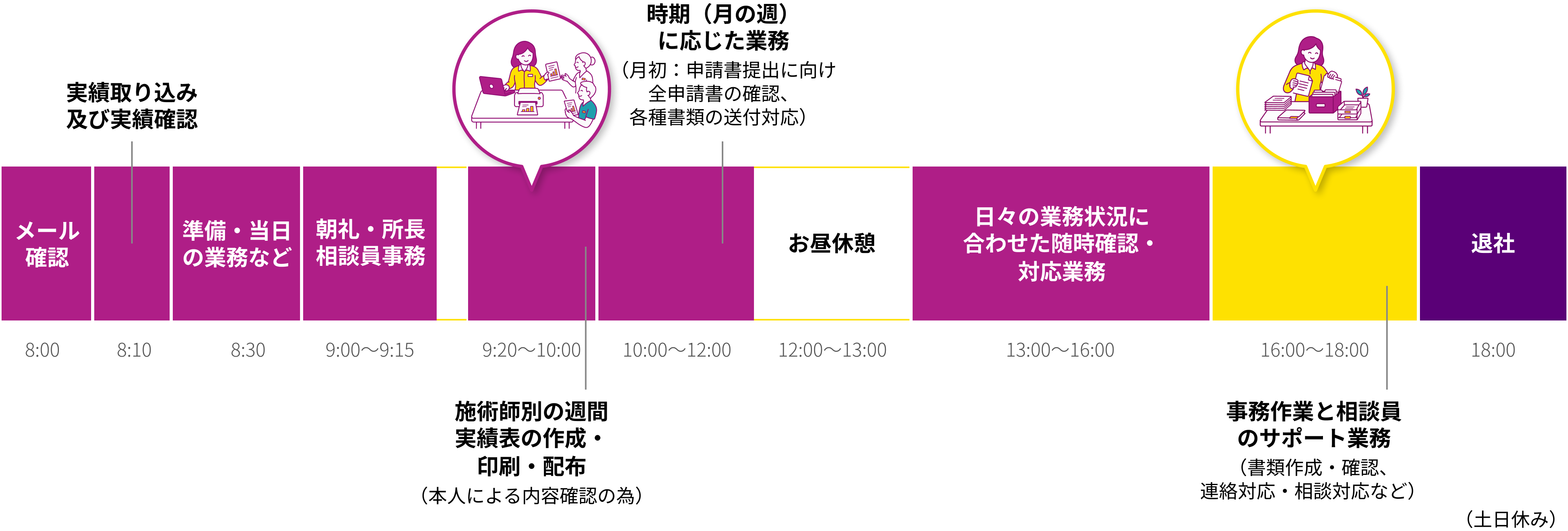 ある1日のスケジュール