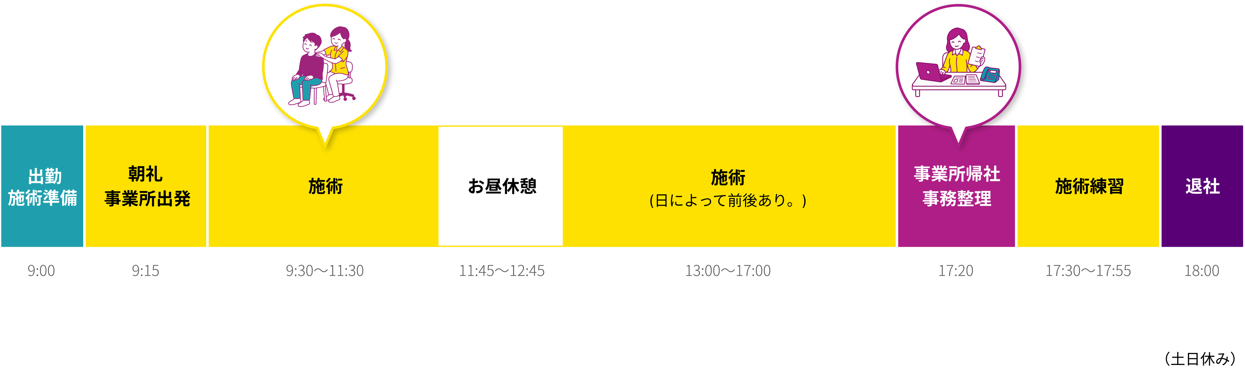 ある1日のスケジュール