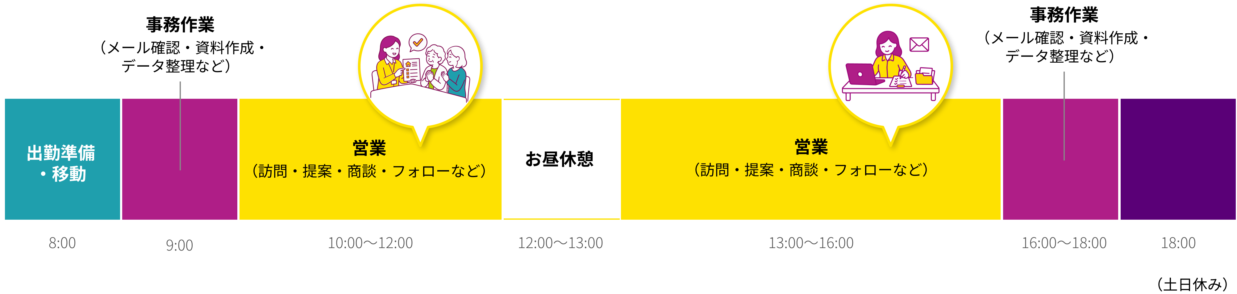 ある1日のスケジュール