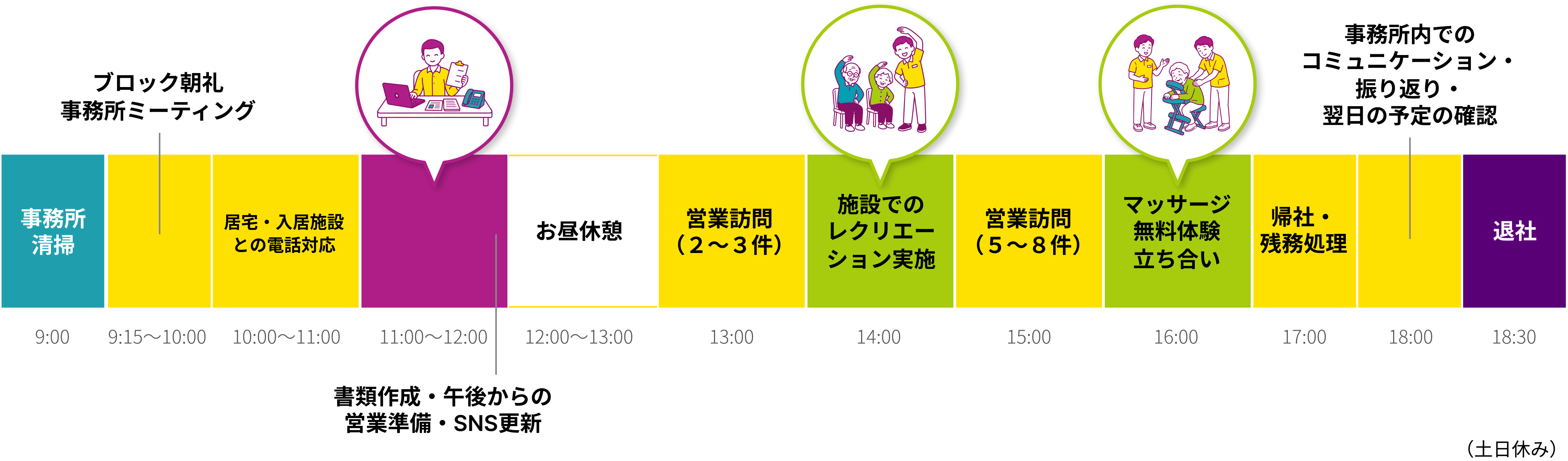 ある1日のスケジュール