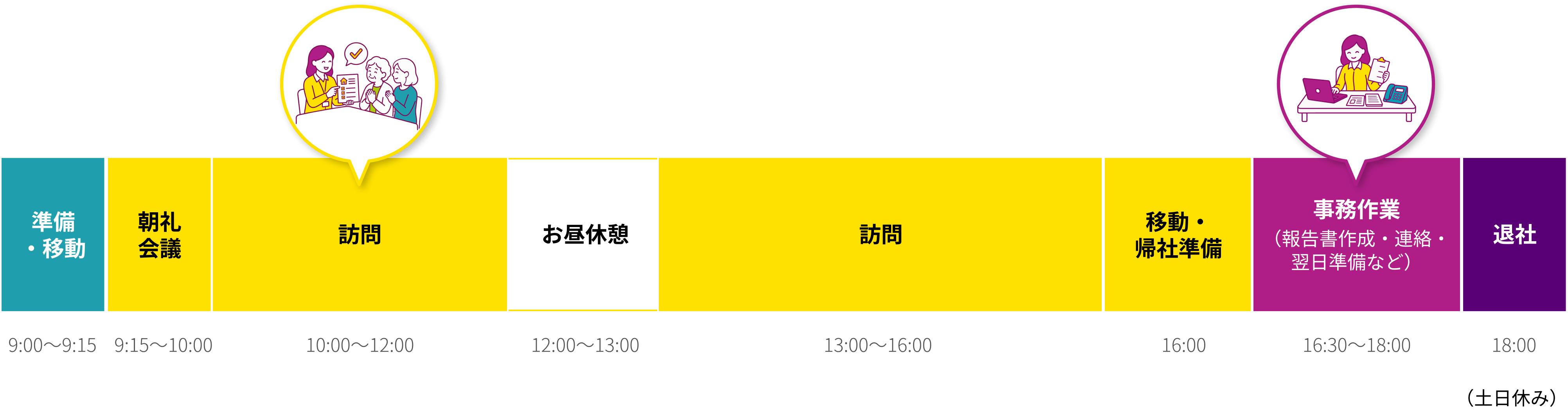 ある1日のスケジュール