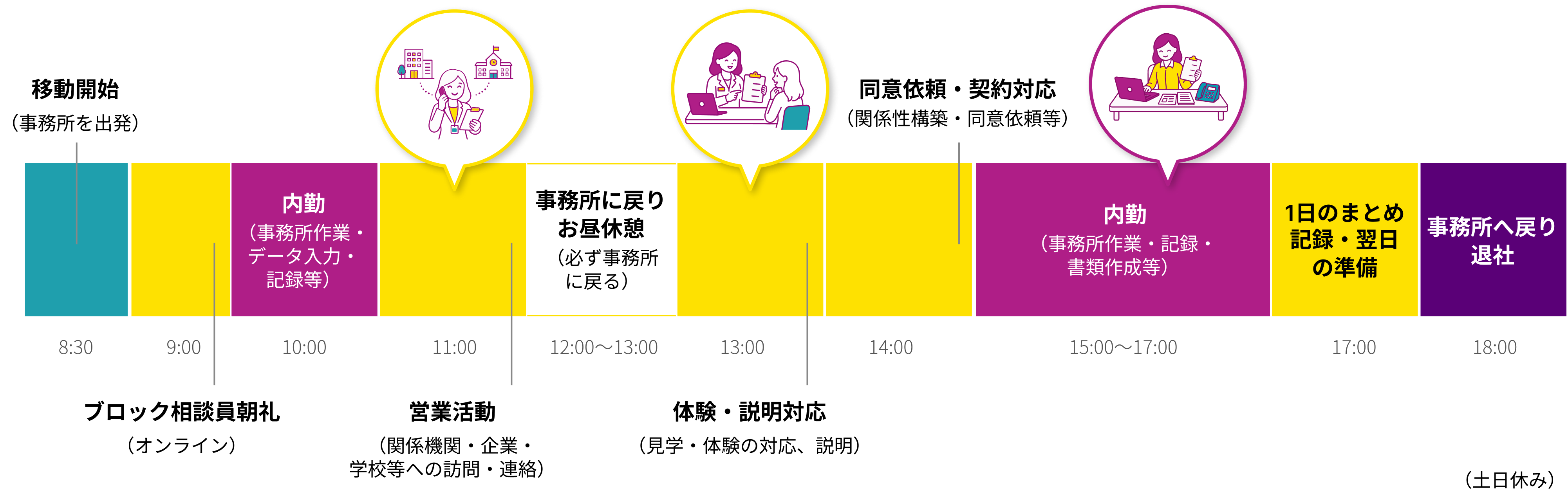 ある1日のスケジュール