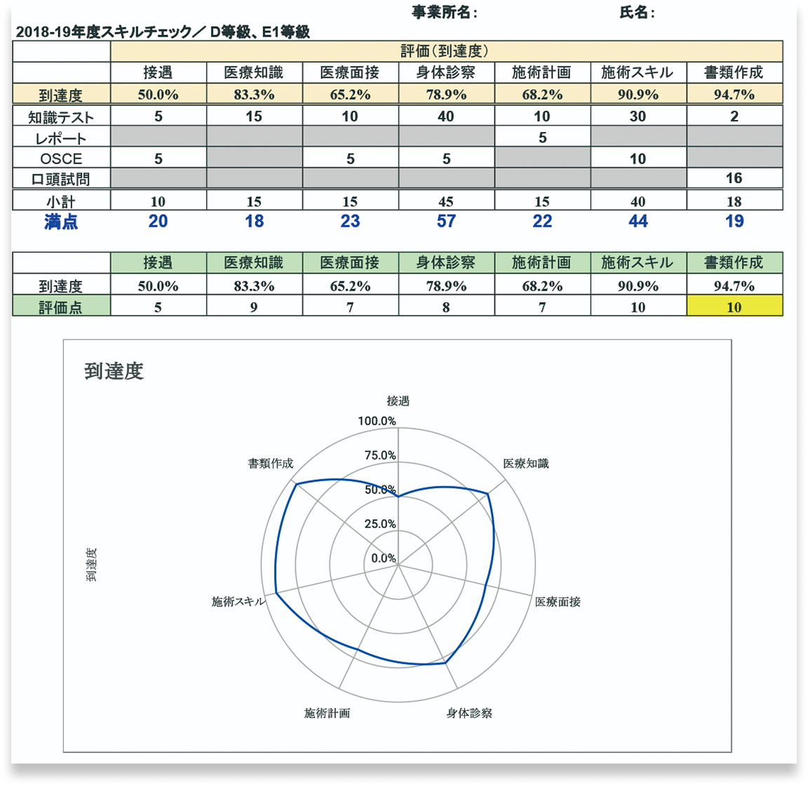 スキルチェック評価表サンプル